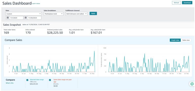 3 months New Account Sales.